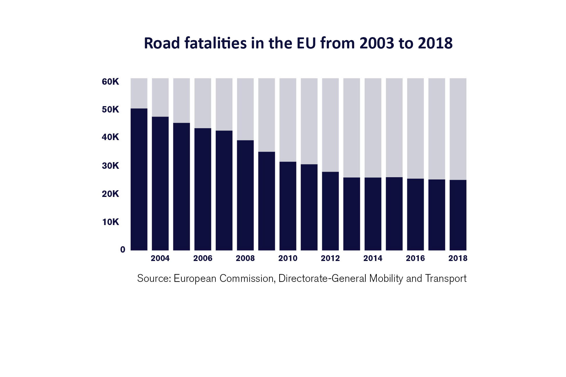 Road statistics Europe
