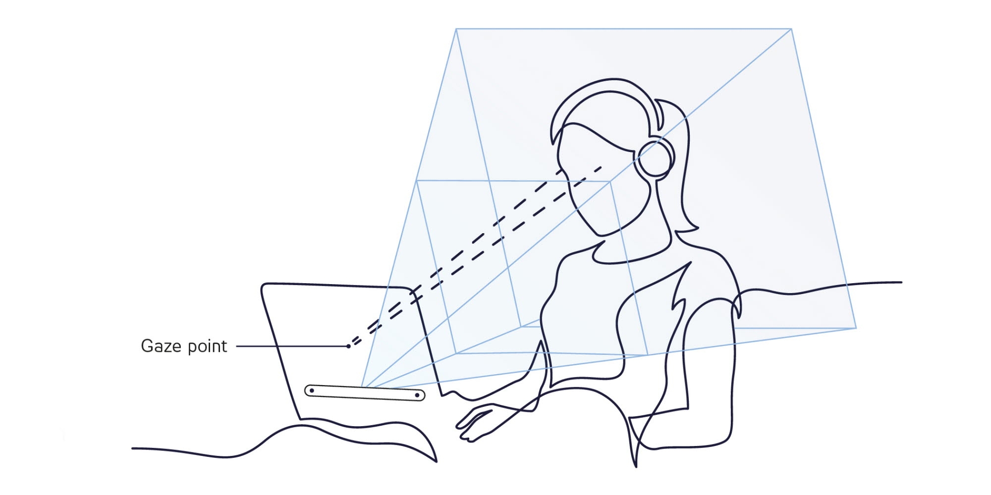 How Does Eye Tracking Work