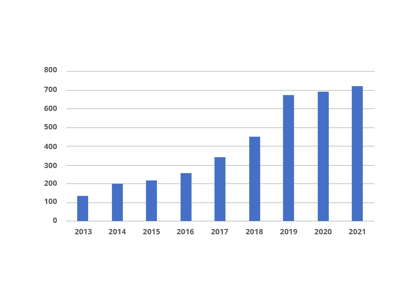 Tobii IP Licensing