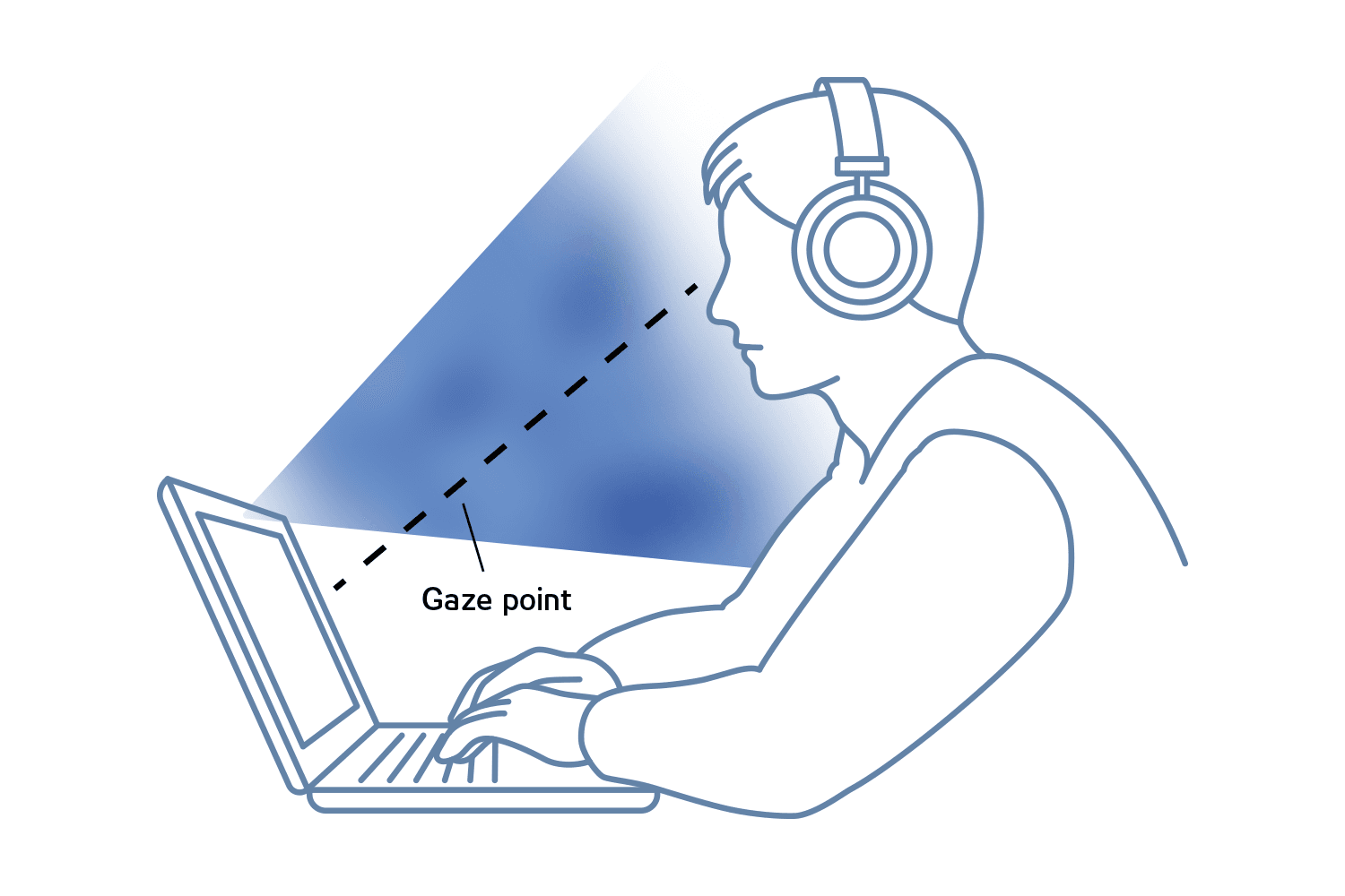 How eye tracking works illustration